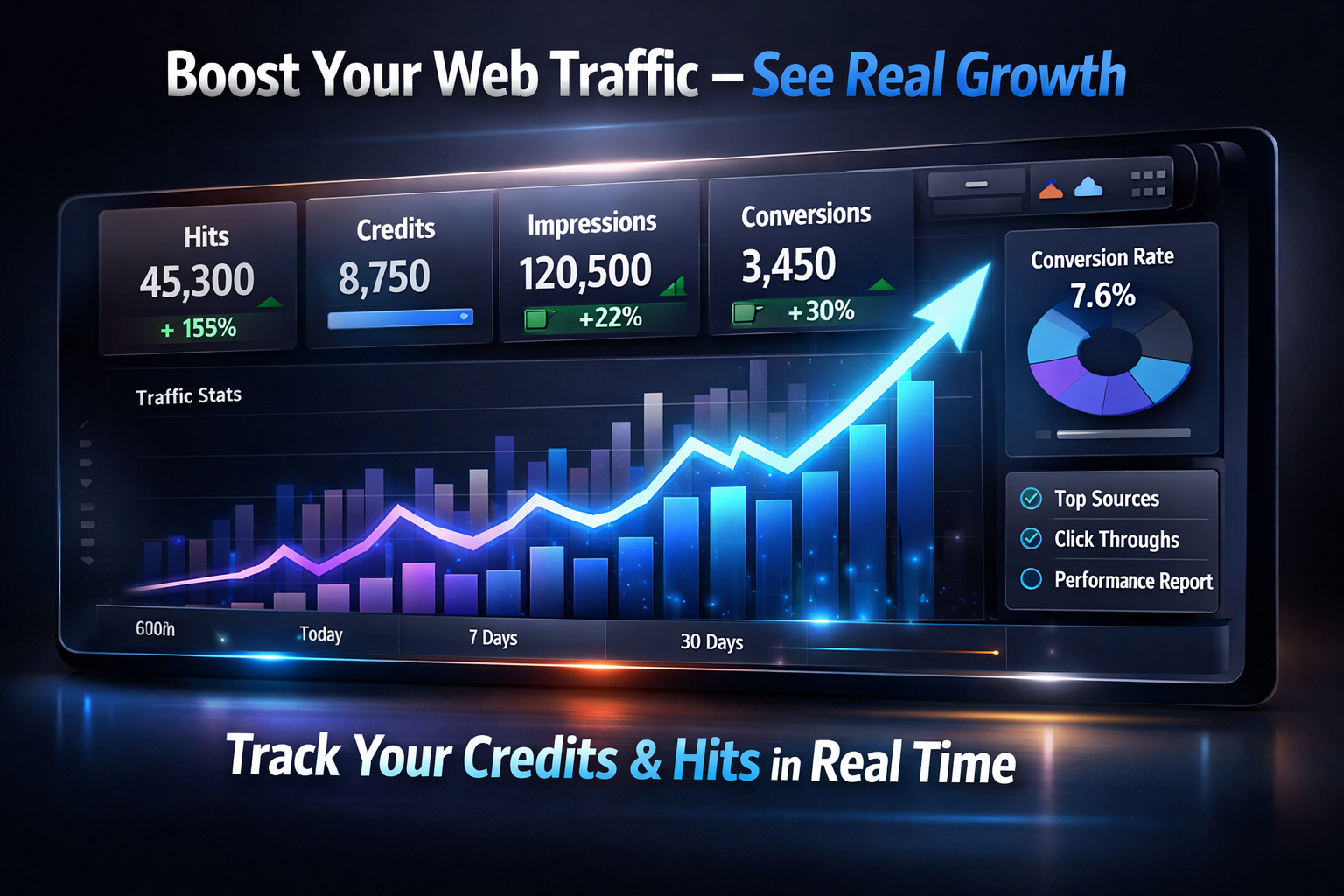 WebHitsToday traffic growth illustration